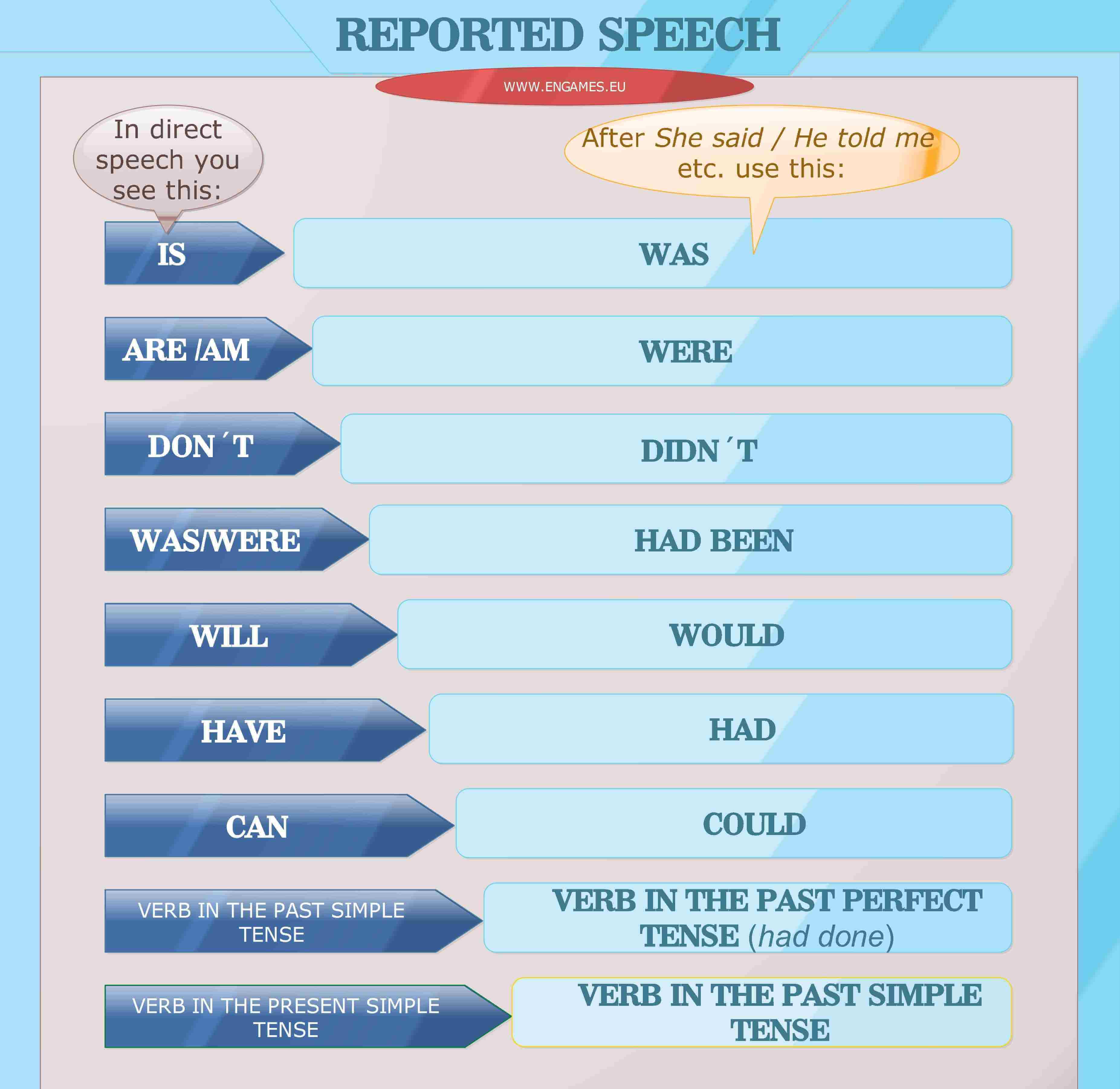 Read more about the article Reported speech – backshifting