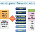 Present tenses – using keywords