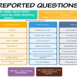 Reported Questions – learn this grammar