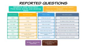 Reported Questions - learn this grammar