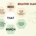 Relative clauses in English – learn English Grammar
