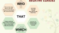 relative clauses explanation