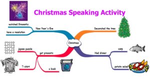 Christmas speaking activity mind map