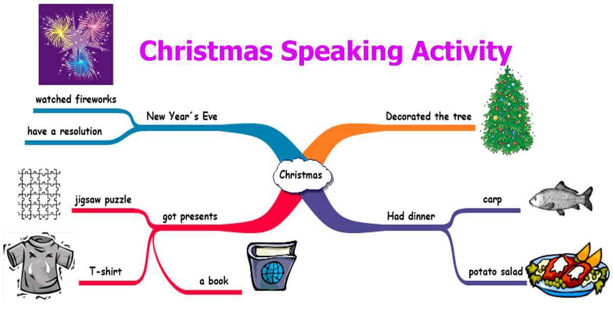 Christmas speaking activity mind map