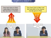Have been and have gone infographic