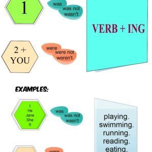 past participles mind map – Games to learn English