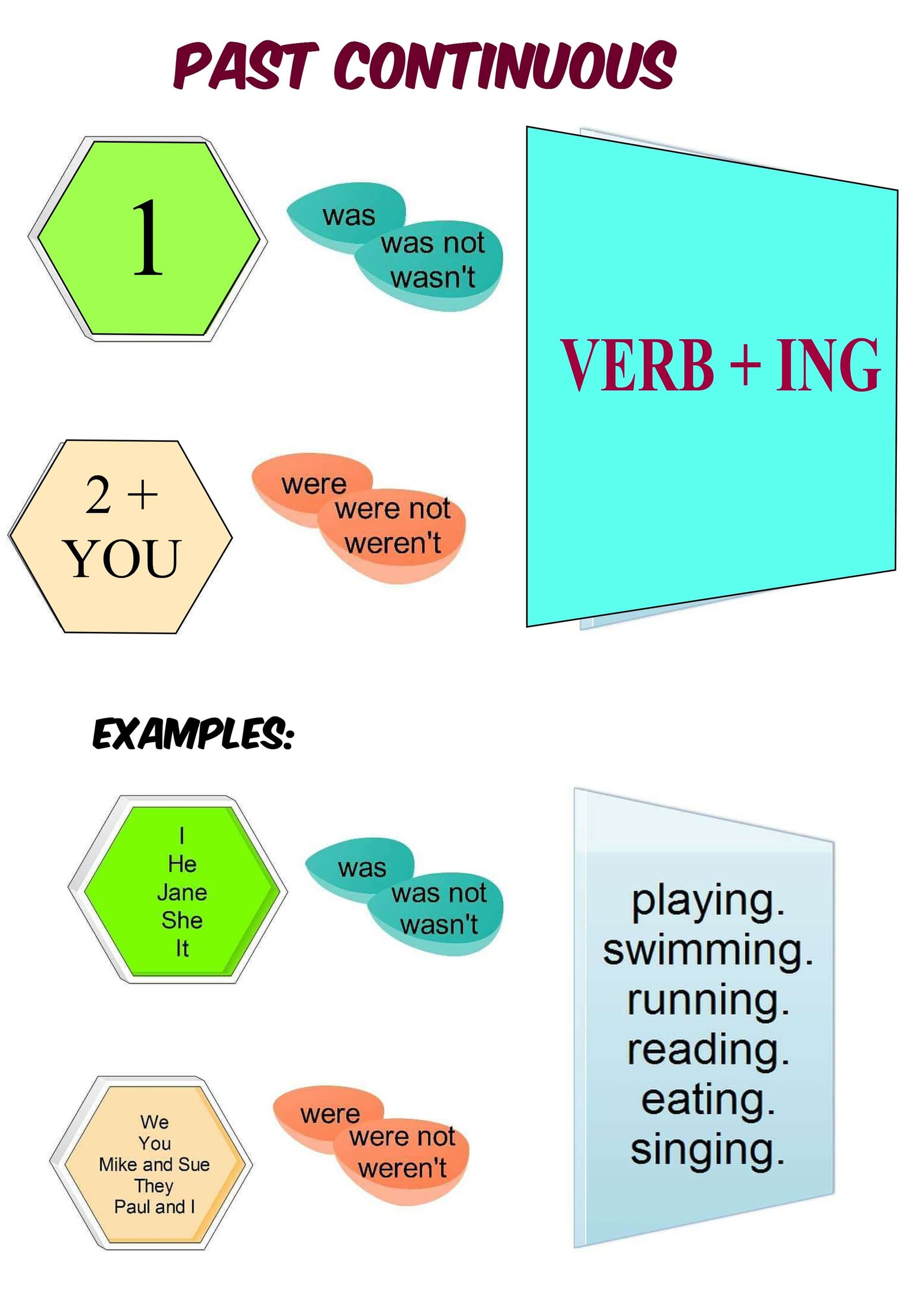 Sch ler Kollege Hinweis Past Continuous Grammar Turbine Scheidung Segeltuch