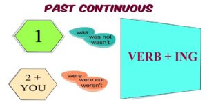 Past continuous infographic
