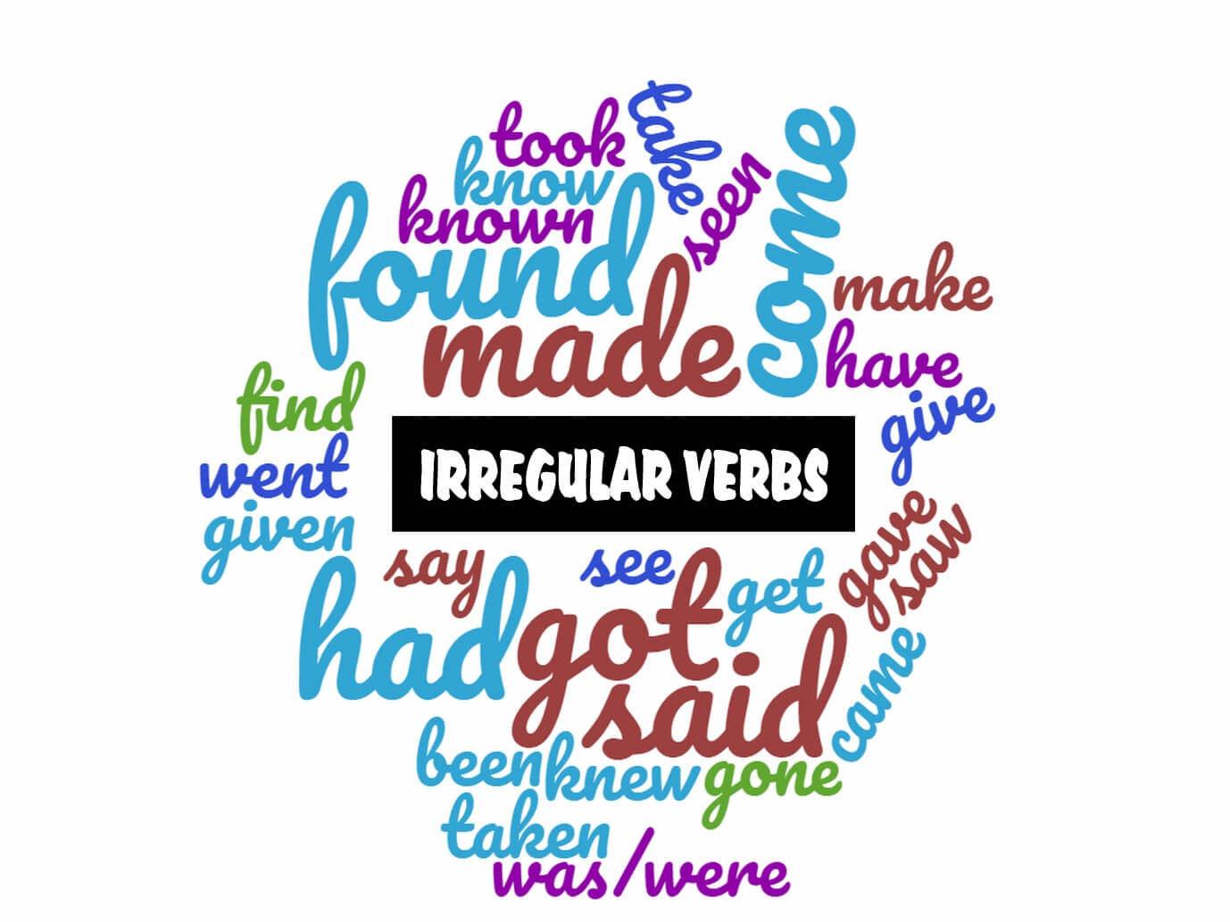Irregular verbs part 1