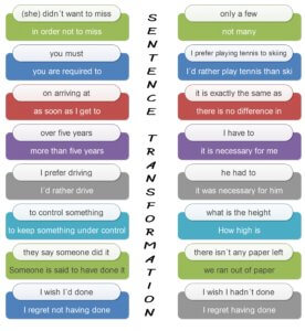 Sentence transformation infographic