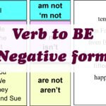 Verb to BE – negative form