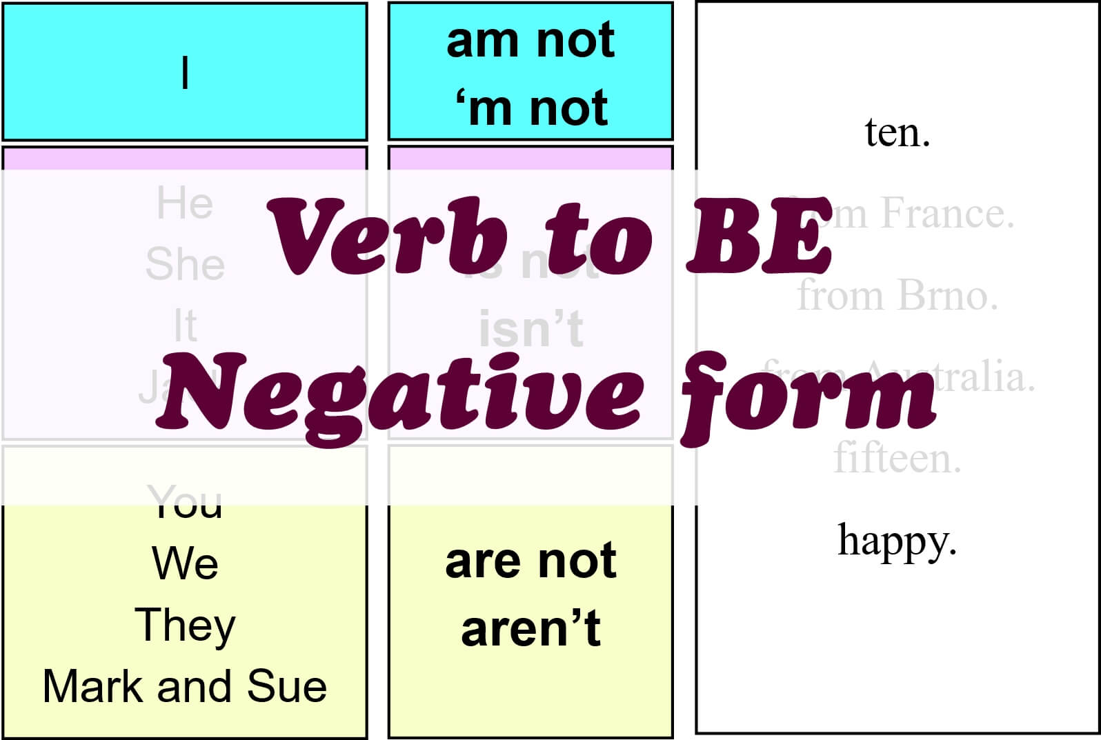 Read more about the article Verb to BE – negative form
