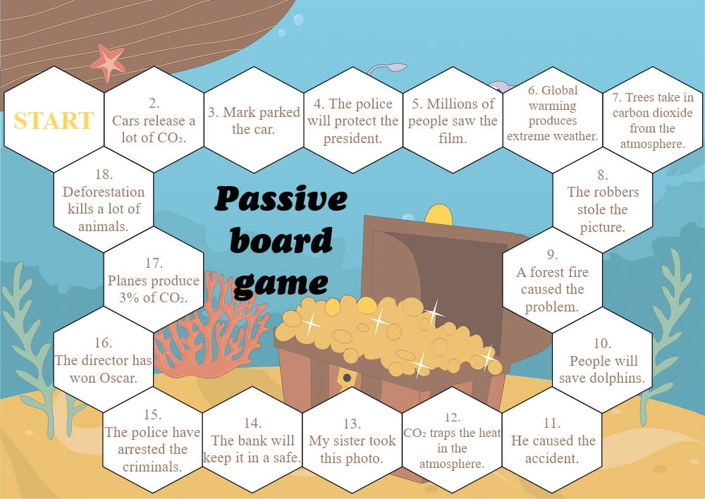 Read more about the article Passive voice – board game