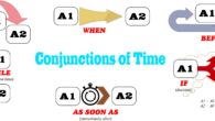 Conjunctions of time graphic explanation