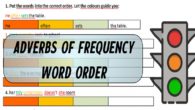 Adverbs of Frequency word order