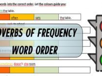 Adverbs of Frequency word order