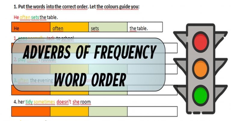 Adverbs Of Frequency Word Order Games To Learn English