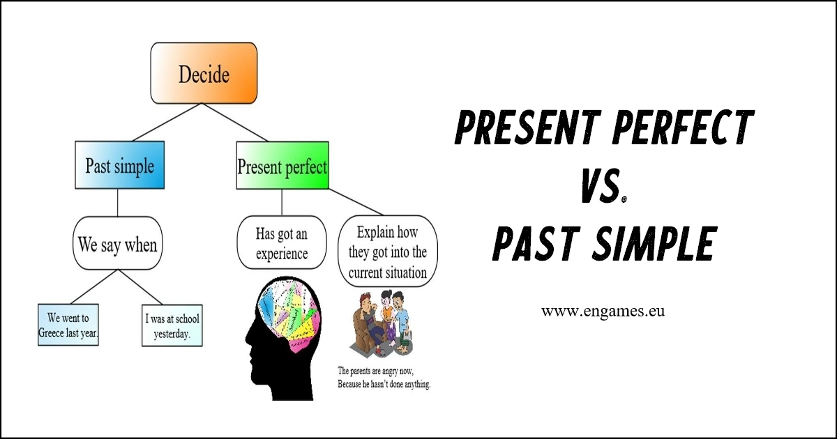 Present perfect vs past simple tense