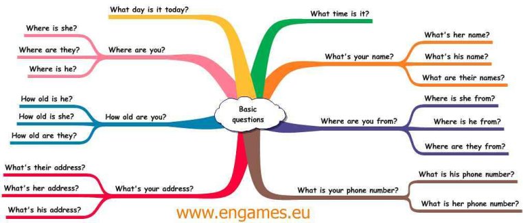 Basic questions for learners of English as a second language