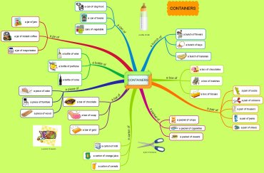 Containers – mind map and games