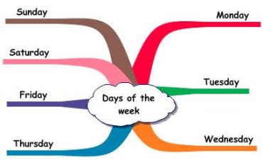 Days of the week – vocabulary