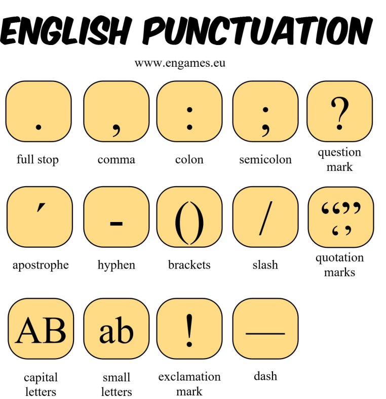 English punctuation infographic by engames.eu