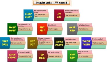 Past tense of irregular verbs – VA method