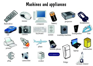 Machines and appliances – English vocabulary
