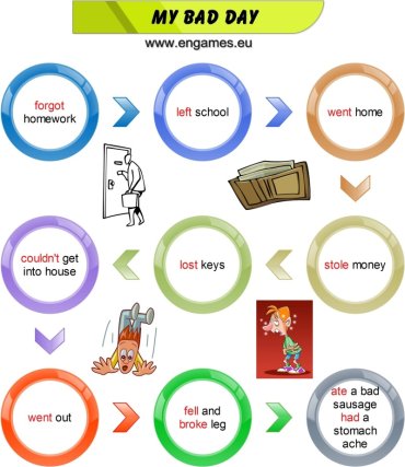 English irregular verbs in context