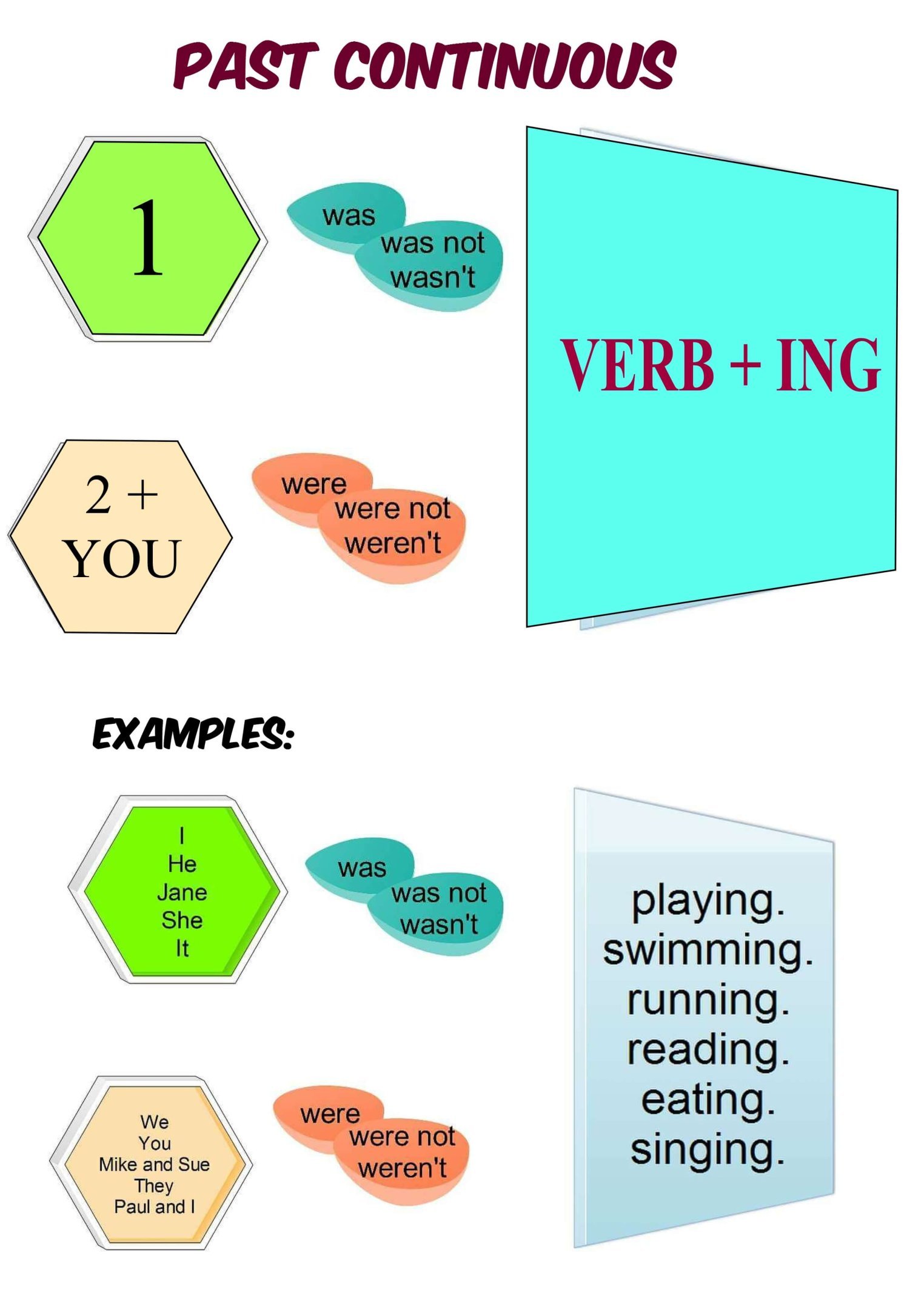 past-continuous-tense-the-form-games-to-learn-english