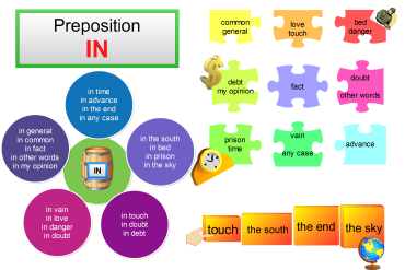 Phrases with the preposition IN
