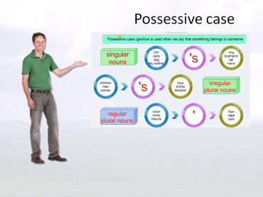 Possessive case explanation