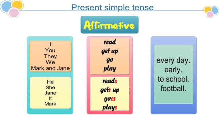 Present simple tense new infographic webfb