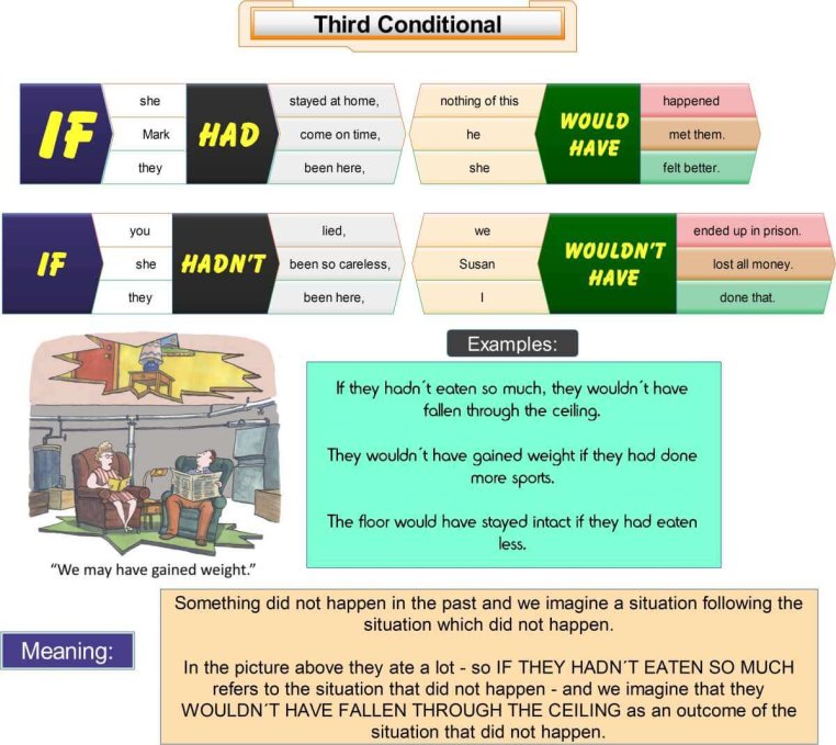 Third conditional web