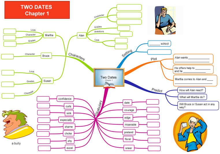 Two Dates chapter 1 mind map
