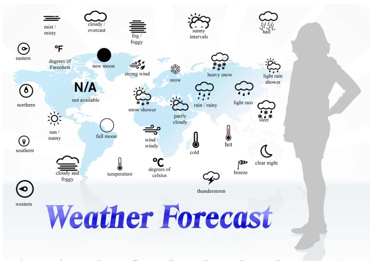 Weather forecast vocabulary
