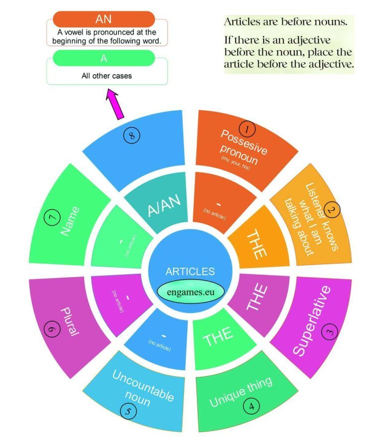 Games to learn English - Page 6 of 20 - Learn English through games