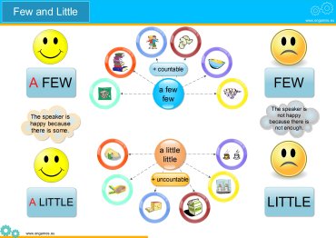Little and Few – learn the difference
