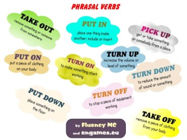 Phrasal verbs with Fluency MC