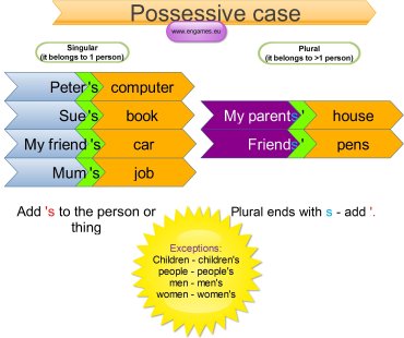 Possessive case #2