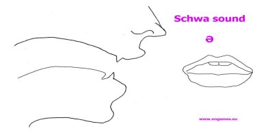 Pronunciation of the Schwa Sound