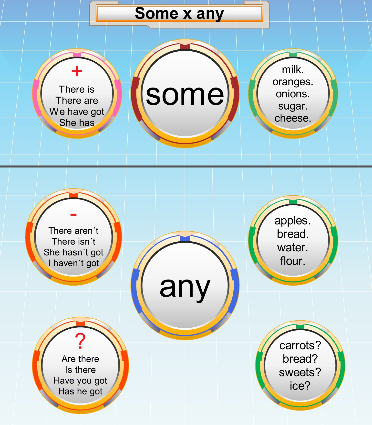 Some and Any English grammar Games to learn English