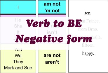 Verb to BE – negative form