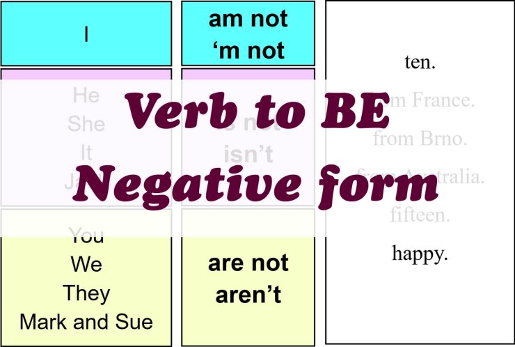 Examples to be negative short form