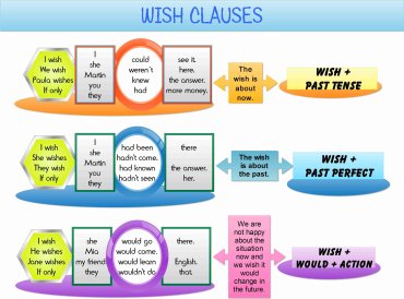 Wish clauses for intermediate students